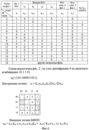 Устройство формирования кодовых словарей нелинейных рекуррентных последовательностей (патент 2439657)