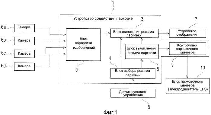 Устройство и способ выбора режима парковки (патент 2523861)