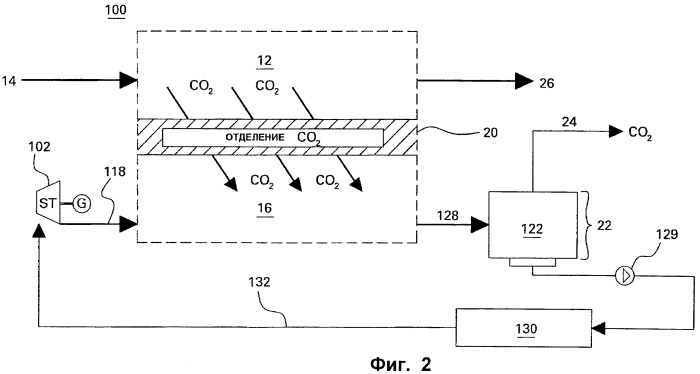 Система отделения диоксида углерода (патент 2442636)