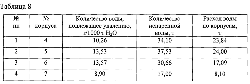 Способ управления процессом получения хлористого калия (патент 2598933)