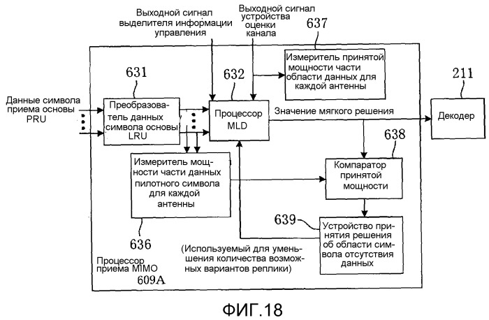 Устройство беспроводной связи и способ беспроводной связи (патент 2523696)