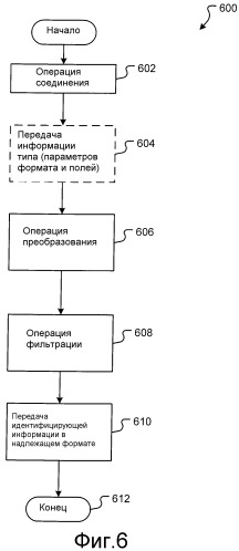 Способ и система для синхронизации идентифицирующей информации (патент 2364928)