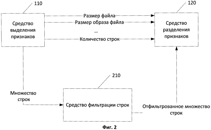 Система и способ создания гибкой свертки для обнаружения вредоносных программ (патент 2580036)