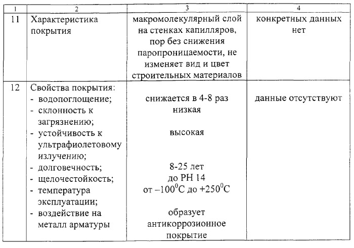 Способ обработки бетонных и железобетонных изделий (патент 2267474)