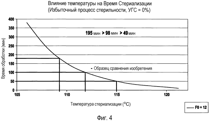Пэнп высокого давления для использования в медицине (патент 2564023)