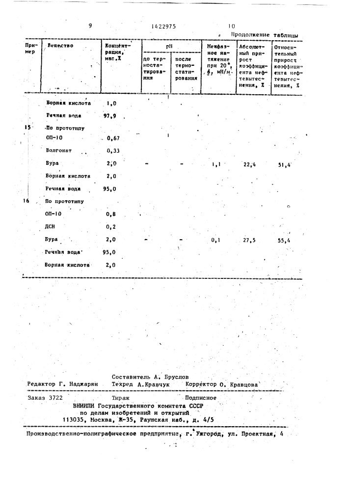 Состав для повышения нефтеотдачи пластов (патент 1422975)