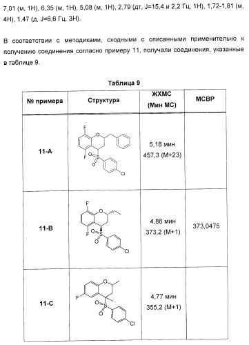 Карбоциклические и гетероциклические арилсульфоны, их применение и фармацевтическая композиция на их основе, обладающая свойствами ингибитора  -секретазы (патент 2448964)