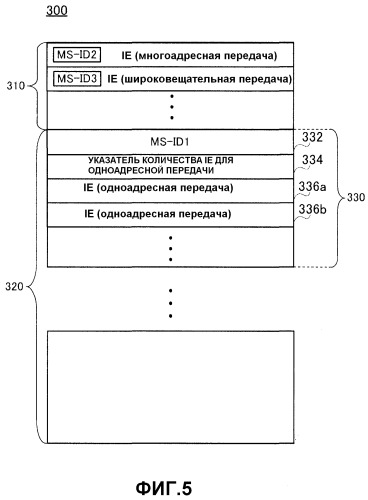 Передающее оборудование и способ для отправки управляющих сообщений (патент 2504125)