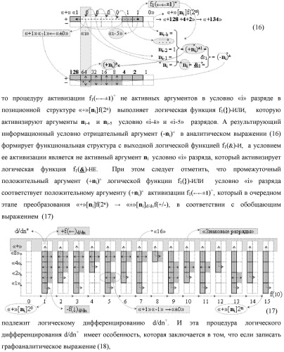 Функциональная структура преобразователя позиционно-знаковых структур аргументов аналоговых сигналов &#171;&#177;&#187;[ni]f(-1\+1,0, +1) &quot;дополнительный код&quot; в позиционную структуру условно отрицательных аргументов аналоговых сигналов &#171;-&#187;[ni]f(2n) с применением арифметических аксиом троичной системы счисления f(+1,0,-1) (варианты) (патент 2443052)