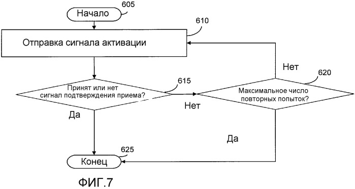 Способ и система для управления сетью передачи данных через область тела с использованием координирующего устройства (патент 2490808)