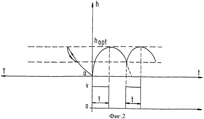 Способ регулировки высоты пенистого шлака при выплавке нержавеющей стали в электрической дуговой печи (патент 2478122)