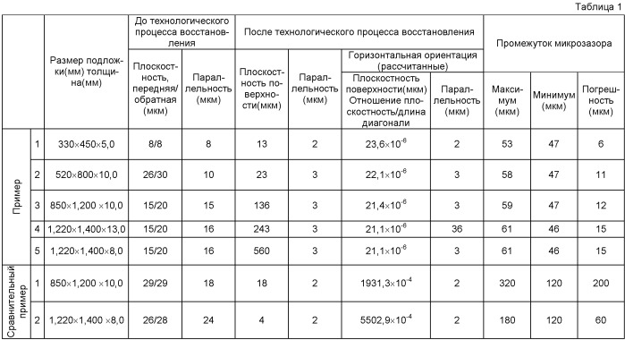 Повторное использование крупноразмерной подложки фотошаблона (патент 2458378)