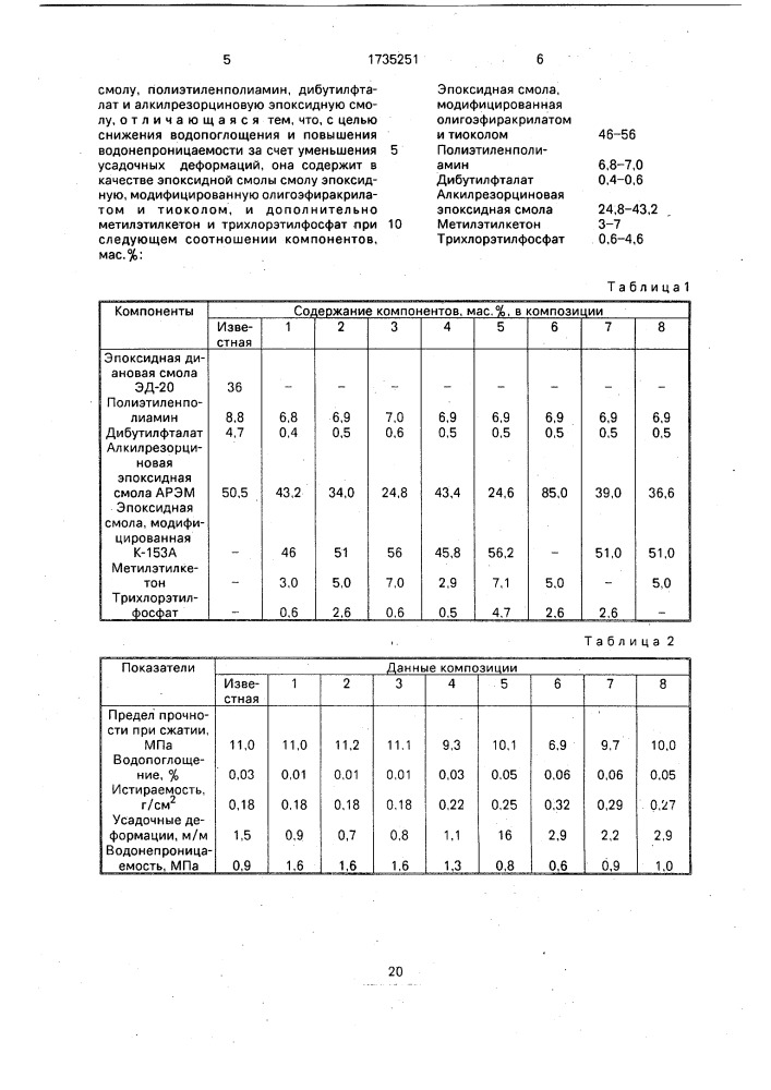 Композиция для покрытия строительных материалов (патент 1735251)