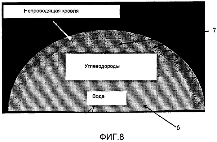 Применения широкополосных электромагнитных измерений для определения свойств пласта-коллектора (патент 2474847)