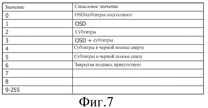 Передача данных 3d изображения (патент 2536388)