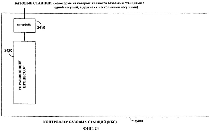 Способ выполнения передачи обслуживания для цифровых базовых станций с разными спектральными характеристиками (патент 2267864)