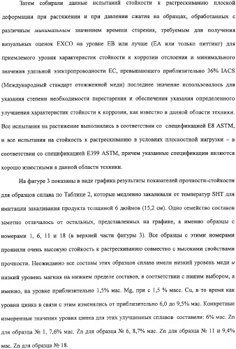 Продукты из алюминиевого сплава и способ искусственного старения (патент 2329330)