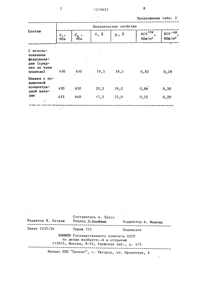 Шихта для легирования стали (патент 1219652)