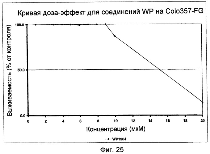 Биологически доступная для перорального применения кофейная кислота, относящаяся к противоопухолевым лекарственным средствам (патент 2456265)