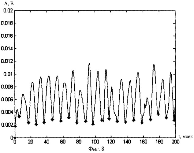 Способ спектральной вибродиагностики нагруженности зубьев прямозубых передач мобильных машин при испытаниях (патент 2272266)