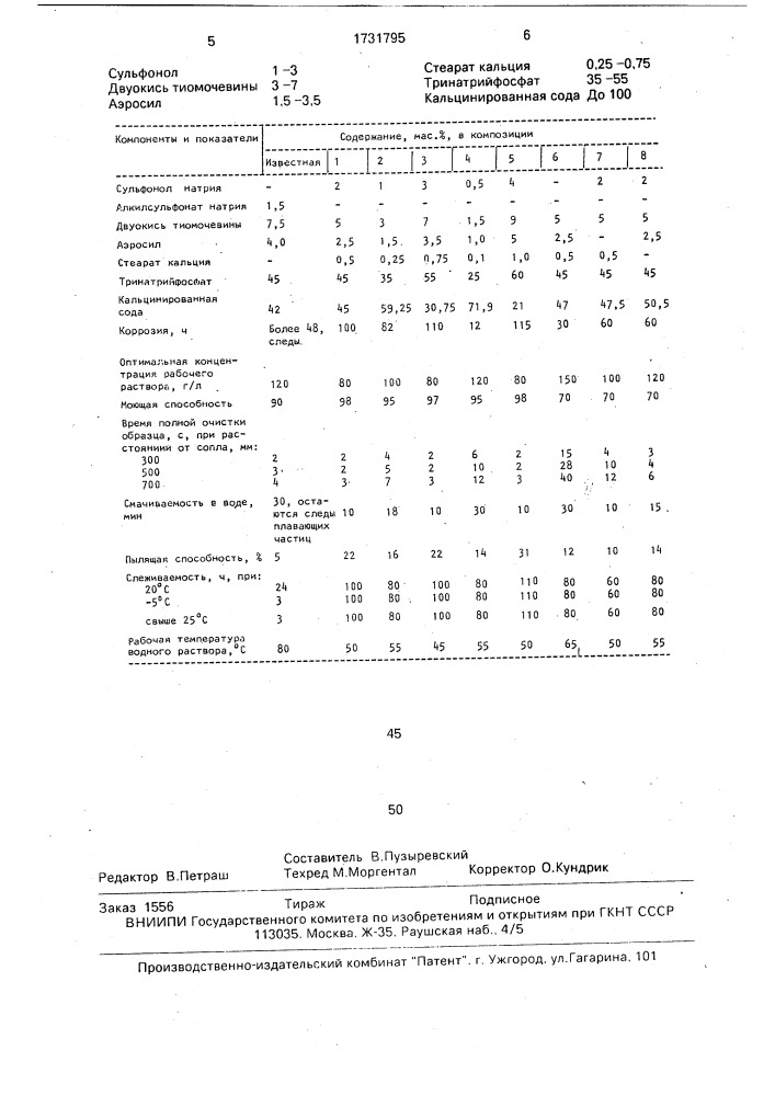 Моющая композиция для очистки металлической поверхности (патент 1731795)