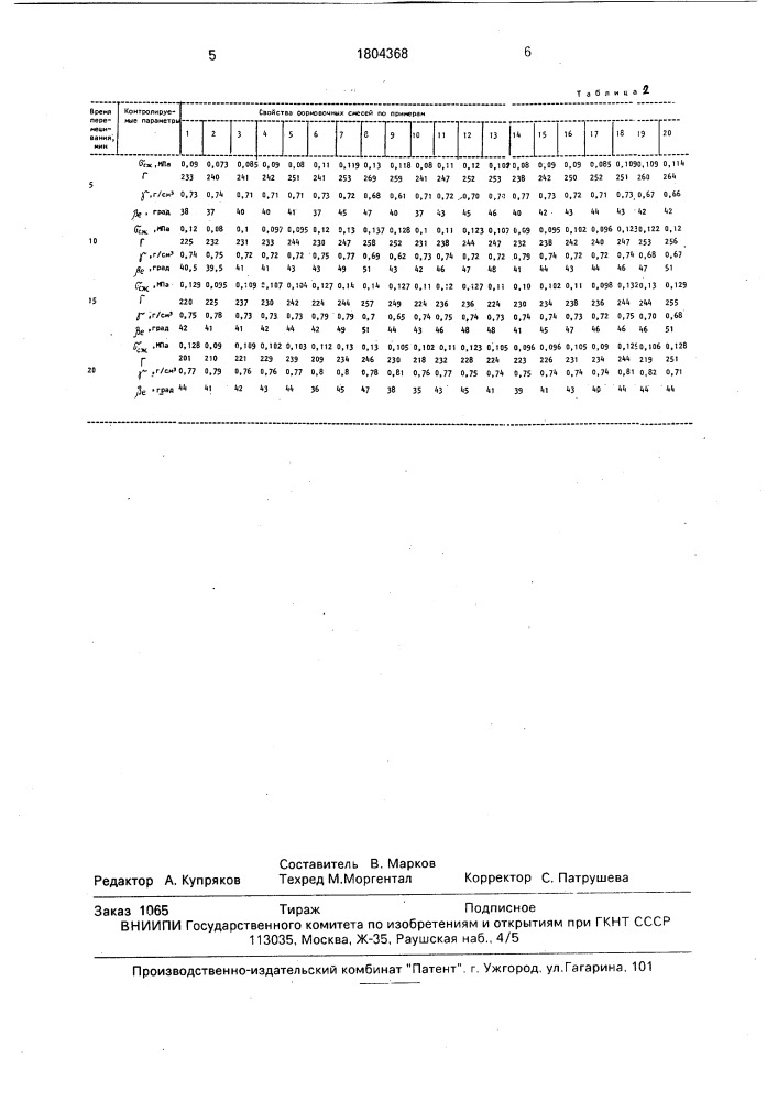 Формовочная смесь для изготовления разовых литейных форм (патент 1804368)