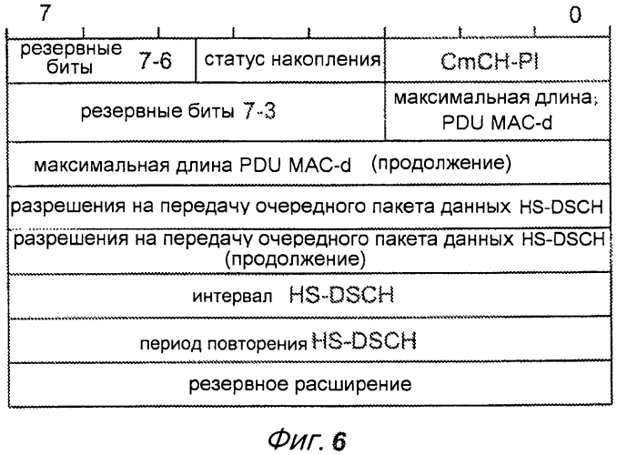 Управление поведением пользовательского оборудования выпуска 7 и выпуска 8 в ходе конфигурирования режима непрерывной пакетной передачи (патент 2578130)