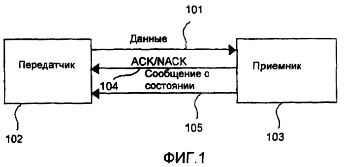 Протокол автоматического запроса повторной передачи (arq), имеющий множественные механизмы дополнительной обратной связи (патент 2421918)