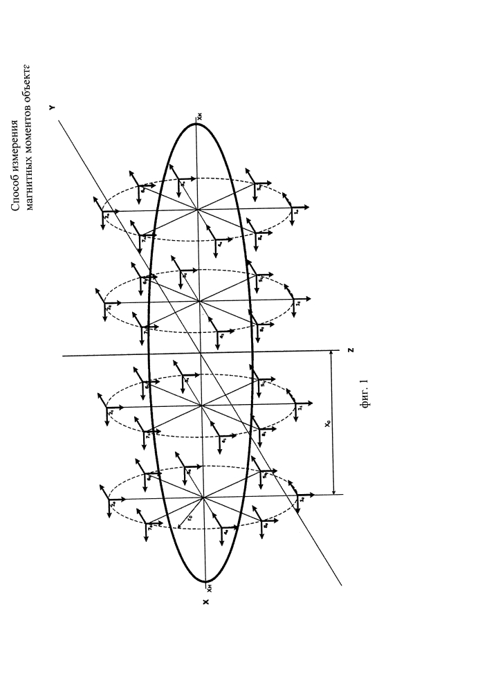 Способ измерения магнитных моментов объекта (патент 2628448)