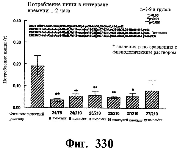 Соединения оксинтомодулина (варианты), фармацевтическая композиция на их основе, способы лечения и профилактики ожирения и сопутствующих заболеваний (варианты) и лекарственное средство (варианты) (патент 2485135)