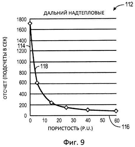 Нейтронный скважинный прибор для измерения пористости с увеличенной точностью и уменьшенными литологическими влияниями (патент 2515111)