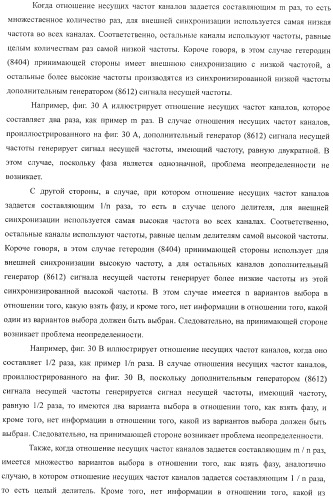 Устройство беспроводной связи, система беспроводной передачи данных и способ беспроводной передачи данных (патент 2459368)