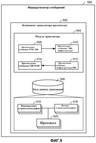 Устройства и способы для диспетчеризации обновлений виджетов (патент 2469383)