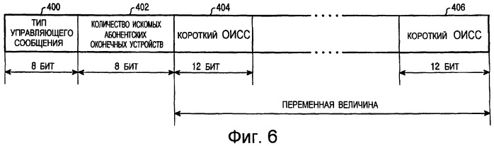 Способ и устройство для передачи и приема управляющего сообщения в системе связи с беспроводным доступом (патент 2451396)