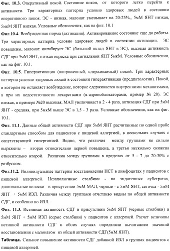 Цитобиохимический способ определения активности сукцинатдегидрогеназы, окисления эндогенной янтарной кислоты, сигнального действия микромолярных концентраций янтарной кислоты, его применение для количественной оценки уровня адренергической регуляции в организме, среда и набор для осуществления способа (патент 2364868)