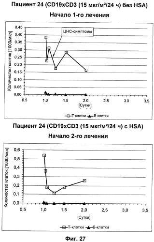 Cd3-эпсилон-связывающий домен с межвидовой специфичностью (патент 2561457)