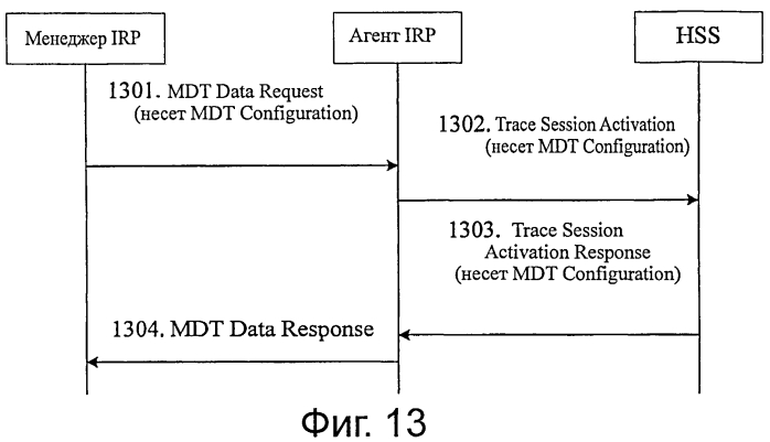Способ и система сбора данных результатов измерений для терминала (патент 2550559)