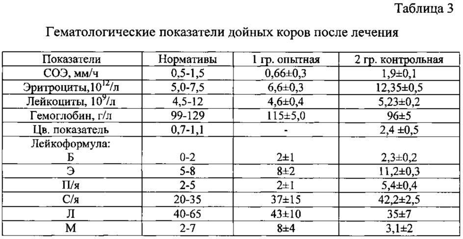 Способ лечения послеродовых эндометритов у дойных коров (патент 2613318)