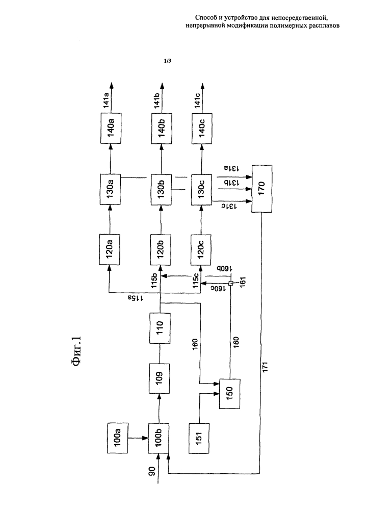 Способ и устройство для непосредственной, непрерывной модификации полимерных расплавов (патент 2600551)