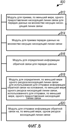 Передача информации обратной связи для передачи данных на множестве несущих (патент 2543490)