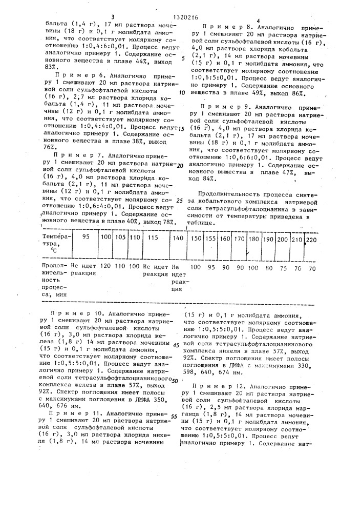 Способ получения натриевой соли тетрасульфофталоцианиновых комплексов @ -металлов четвертого периода (патент 1320216)