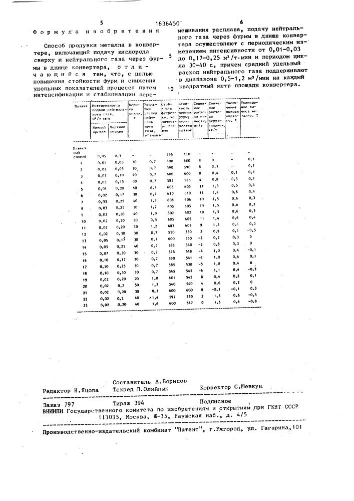 Способ продувки металла в конвертере (патент 1636450)