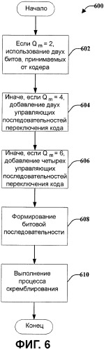 Скремблирование и модуляция для ограничения размера констелляции ack/nak-передачи по каналу данных (патент 2452106)