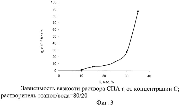 Способ получения нановолокон из алифатических сополиамидов (патент 2447207)