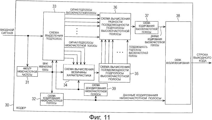 Устройство обработки сигналов и способ обработки сигналов, кодер и способ кодирования, декодер и способ декодирования, и программа (патент 2550550)