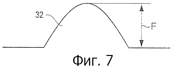 Пневматическая шина (патент 2424913)