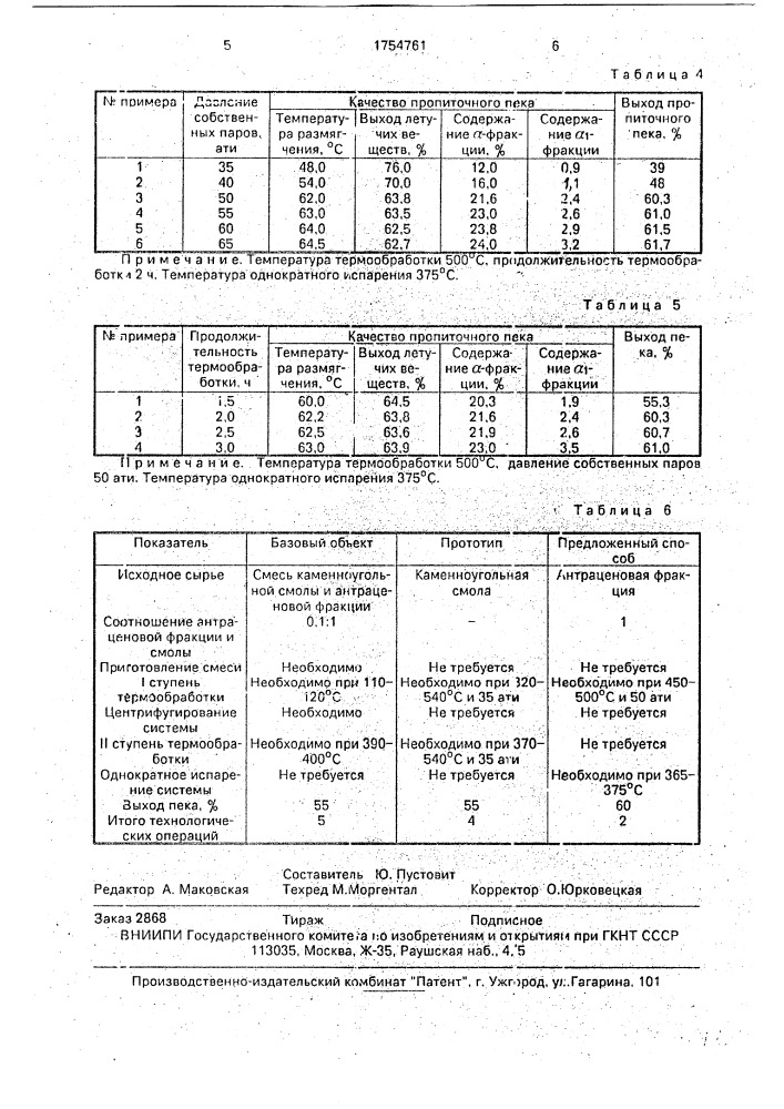 Способ получения каменноугольного пропиточного пека (патент 1754761)