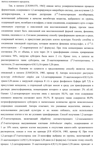 Микробиологический способ получения 21-ацетоксипрегна-1,4,9( 11 ),16-тетраен-3,20-диона из 21-ацетоксипрегна-4,9( 11 ),16-триен-3,20-диона (патент 2480475)