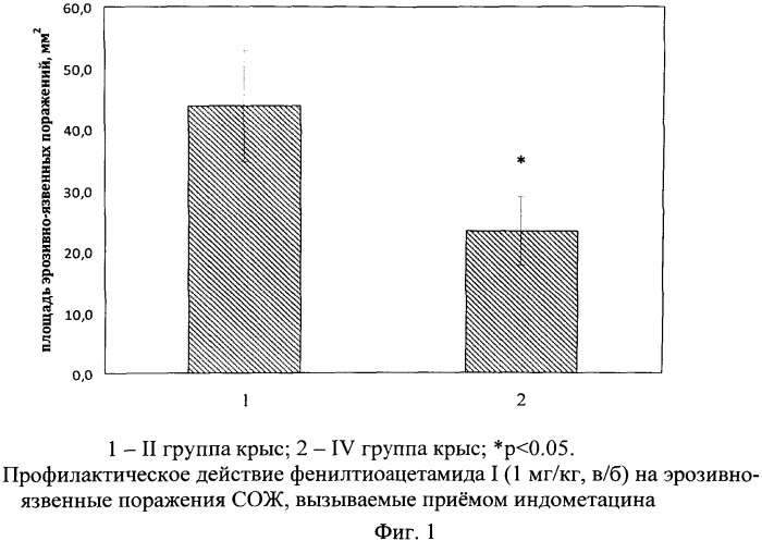 Способ профилактики и лечения язвенных поражений желудка, вызываемых приемом нестероидных противовоспалительных лекарственных средств (патент 2530615)