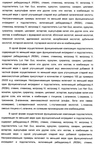 Композиция интенсивного подсластителя с минеральным веществом и подслащенные ею композиции (патент 2417031)